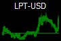 LPT-USD